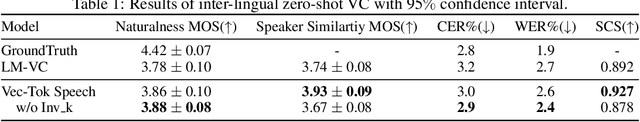 Figure 2 for Vec-Tok Speech: speech vectorization and tokenization for neural speech generation