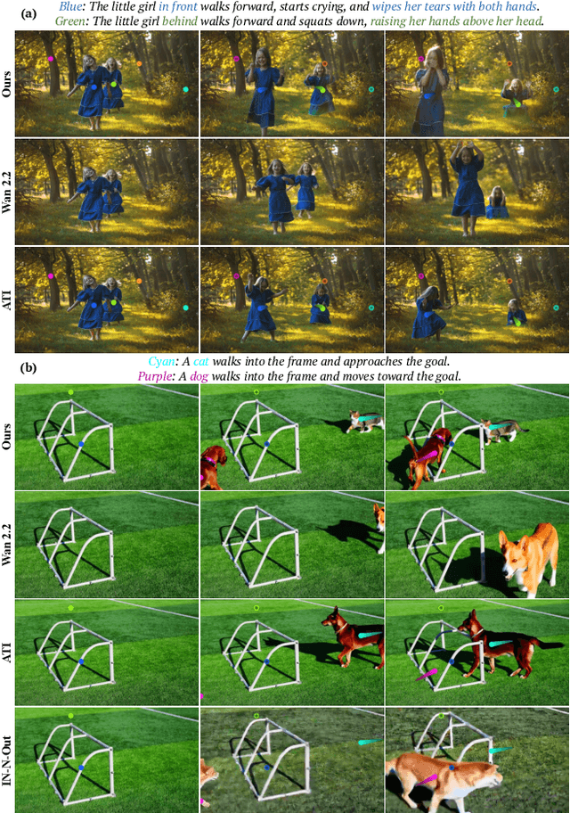 Figure 4 for The World is Your Canvas: Painting Promptable Events with Reference Images, Trajectories, and Text