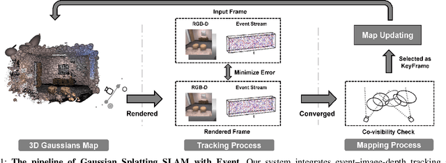 Figure 1 for EGS-SLAM: RGB-D Gaussian Splatting SLAM with Events