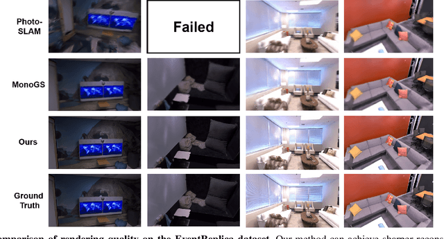 Figure 3 for EGS-SLAM: RGB-D Gaussian Splatting SLAM with Events