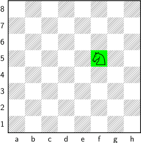 Figure 1 for The Value of Chess Squares