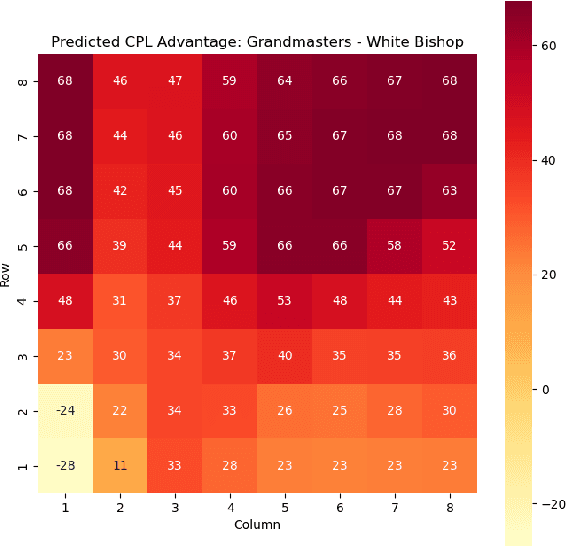 Figure 3 for The Value of Chess Squares