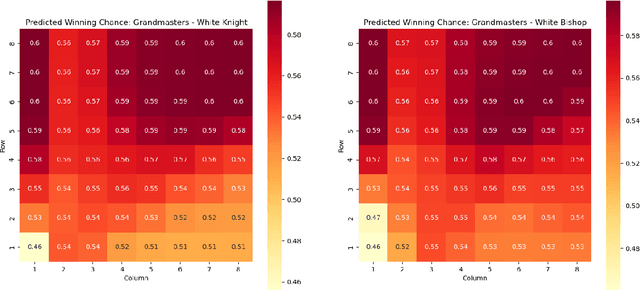 Figure 4 for The Value of Chess Squares