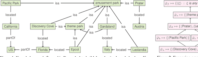 Figure 2 for Characterizing Nexus of Similarity within Knowledge Bases: A Logic-based Framework and its Computational Complexity Aspects