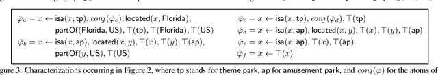Figure 4 for Characterizing Nexus of Similarity within Knowledge Bases: A Logic-based Framework and its Computational Complexity Aspects