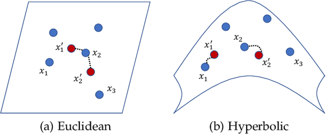 Figure 1 for Hyperbolic Chamfer Distance for Point Cloud Completion and Beyond