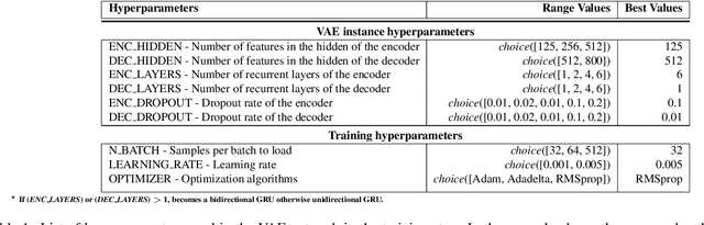 Figure 2 for Discovering Local Binary Pattern Equation for Foreground Object Removal in Videos