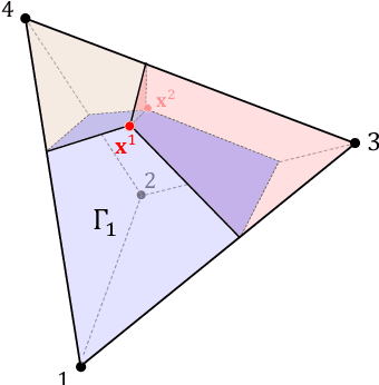 Figure 4 for Learning to Manipulate a Commitment Optimizer