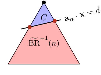 Figure 2 for Learning to Manipulate a Commitment Optimizer