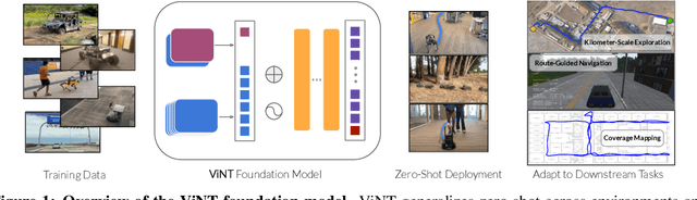 Figure 1 for ViNT: A Foundation Model for Visual Navigation