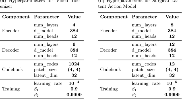 Figure 2 for Surgical Vision World Model