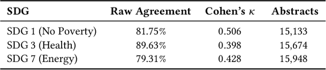 Figure 1 for When LLMs Disagree: Diagnosing Relevance Filtering Bias and Retrieval Divergence in SDG Search
