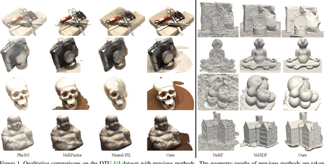 Figure 2 for NeILF++: Inter-Reflectable Light Fields for Geometry and Material Estimation