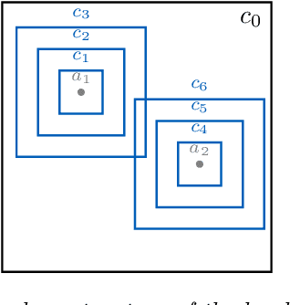 Figure 3 for Safe exploration in reproducing kernel Hilbert spaces