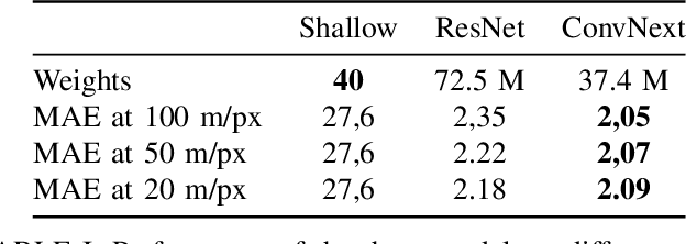 Figure 2 for Maximum Temperature Prediction Using Remote Sensing Data Via Convolutional Neural Network