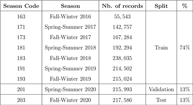 Figure 2 for Using Machine Learning Methods for Automation of Size Grid Building and Management