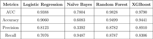 Figure 4 for Using Machine Learning Methods for Automation of Size Grid Building and Management