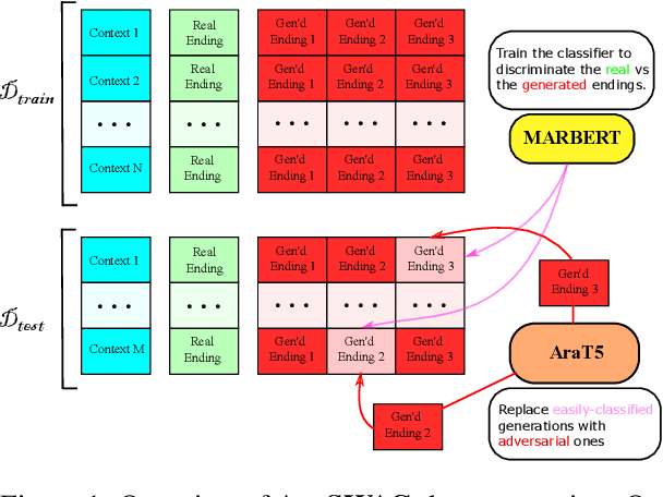 Figure 2 for JASMINE: Arabic GPT Models for Few-Shot Learning