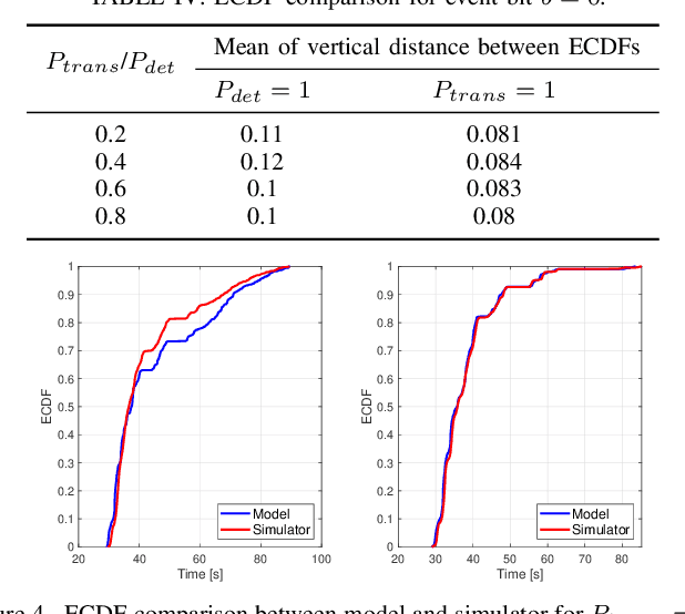 Figure 4 for Analytical Modelling of Raw Data for Flow-Guided In-body Nanoscale Localization
