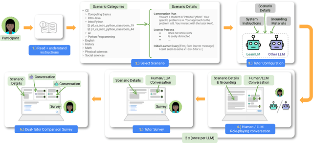 Figure 3 for LearnLM: Improving Gemini for Learning