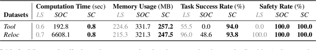 Figure 4 for On the Surprising Effectiveness of Spectrum Clipping in Learning Stable Linear Dynamics