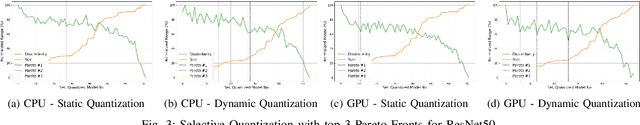 Figure 3 for Selective Quantization Tuning for ONNX Models