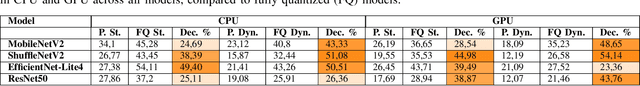 Figure 4 for Selective Quantization Tuning for ONNX Models