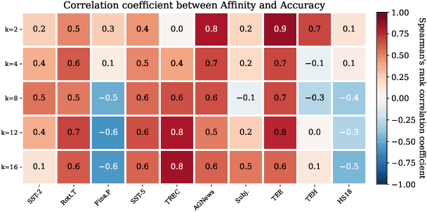 Figure 2 for Affinity and Diversity: A Unified Metric for Demonstration Selection via Internal Representations