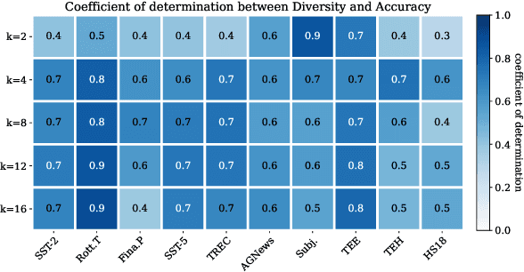 Figure 3 for Affinity and Diversity: A Unified Metric for Demonstration Selection via Internal Representations