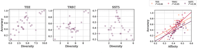 Figure 4 for Affinity and Diversity: A Unified Metric for Demonstration Selection via Internal Representations