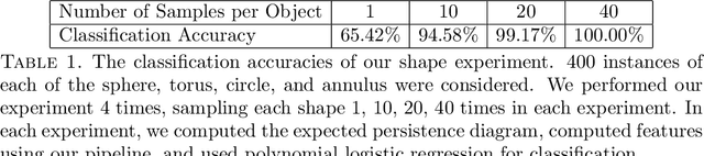 Figure 2 for Learning on Persistence Diagrams as Radon Measures