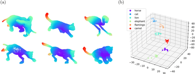 Figure 3 for Learning on Persistence Diagrams as Radon Measures