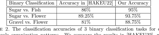 Figure 4 for Learning on Persistence Diagrams as Radon Measures