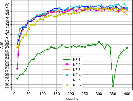 Figure 3 for Memory-augmented Online Video Anomaly Detection