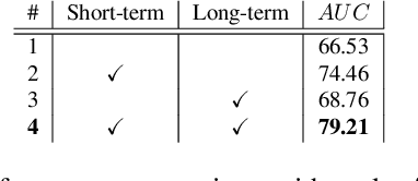 Figure 2 for Memory-augmented Online Video Anomaly Detection