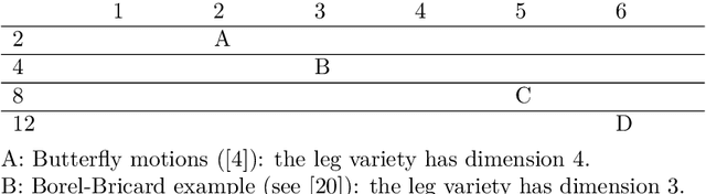 Figure 1 for A new line-symmetric mobile infinity-pod