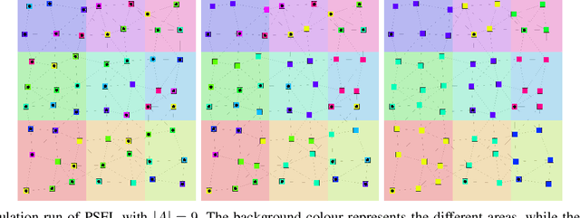 Figure 4 for Proximity-based Self-Federated Learning