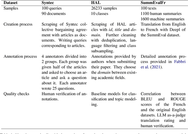 Figure 1 for Extending the Massive Text Embedding Benchmark to French