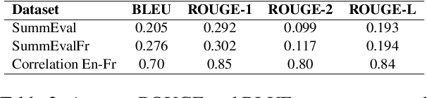 Figure 3 for Extending the Massive Text Embedding Benchmark to French