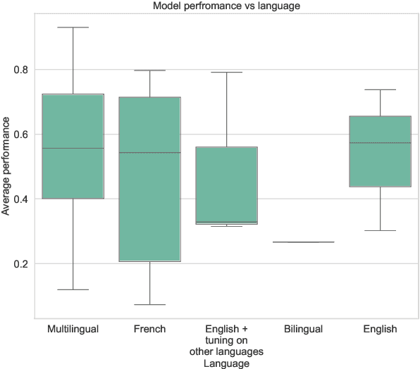 Figure 4 for Extending the Massive Text Embedding Benchmark to French