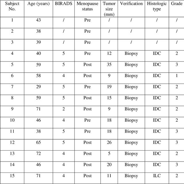 Figure 1 for Improved tissue sodium concentration quantification in breast cancer by reducing partial volume effects: a preliminary study