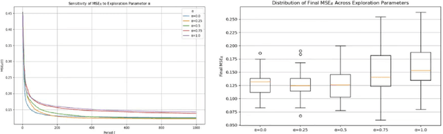 Figure 3 for On Pareto Optimality for the Multinomial Logistic Bandit