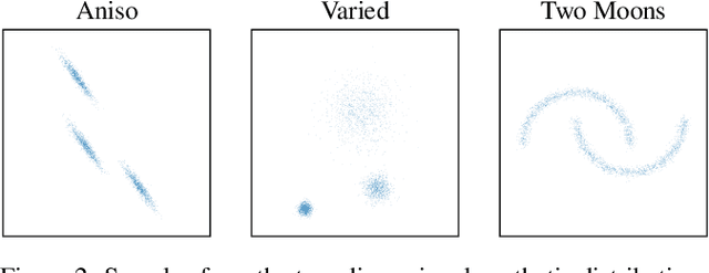 Figure 3 for Robust Multi-Modal Density Estimation