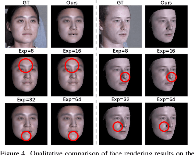 Figure 4 for Learning a 3D Morphable Face Reflectance Model from Low-cost Data