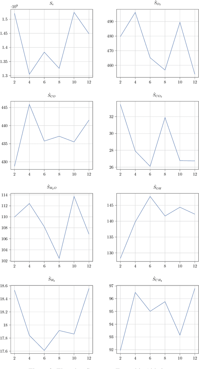Figure 3 for An Ensemble-Based Deep Framework for Estimating Thermo-Chemical State Variables from Flamelet Generated Manifolds