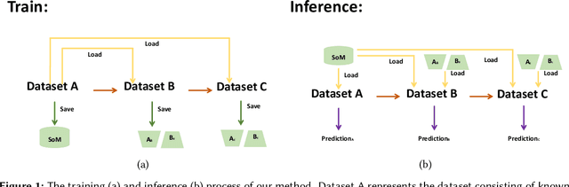 Figure 1 for Adaptive Fake Audio Detection with Low-Rank Model Squeezing