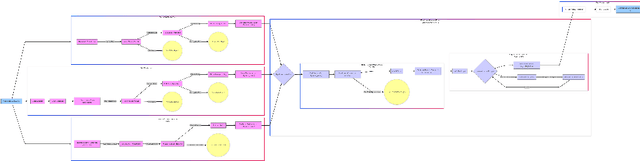Figure 1 for EVM-Fusion: An Explainable Vision Mamba Architecture with Neural Algorithmic Fusion
