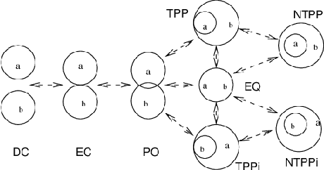 Figure 1 for Can Large Language Models Reason about the Region Connection Calculus?