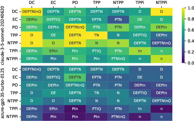 Figure 3 for Can Large Language Models Reason about the Region Connection Calculus?