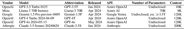 Figure 2 for Can Large Language Models Reason about the Region Connection Calculus?